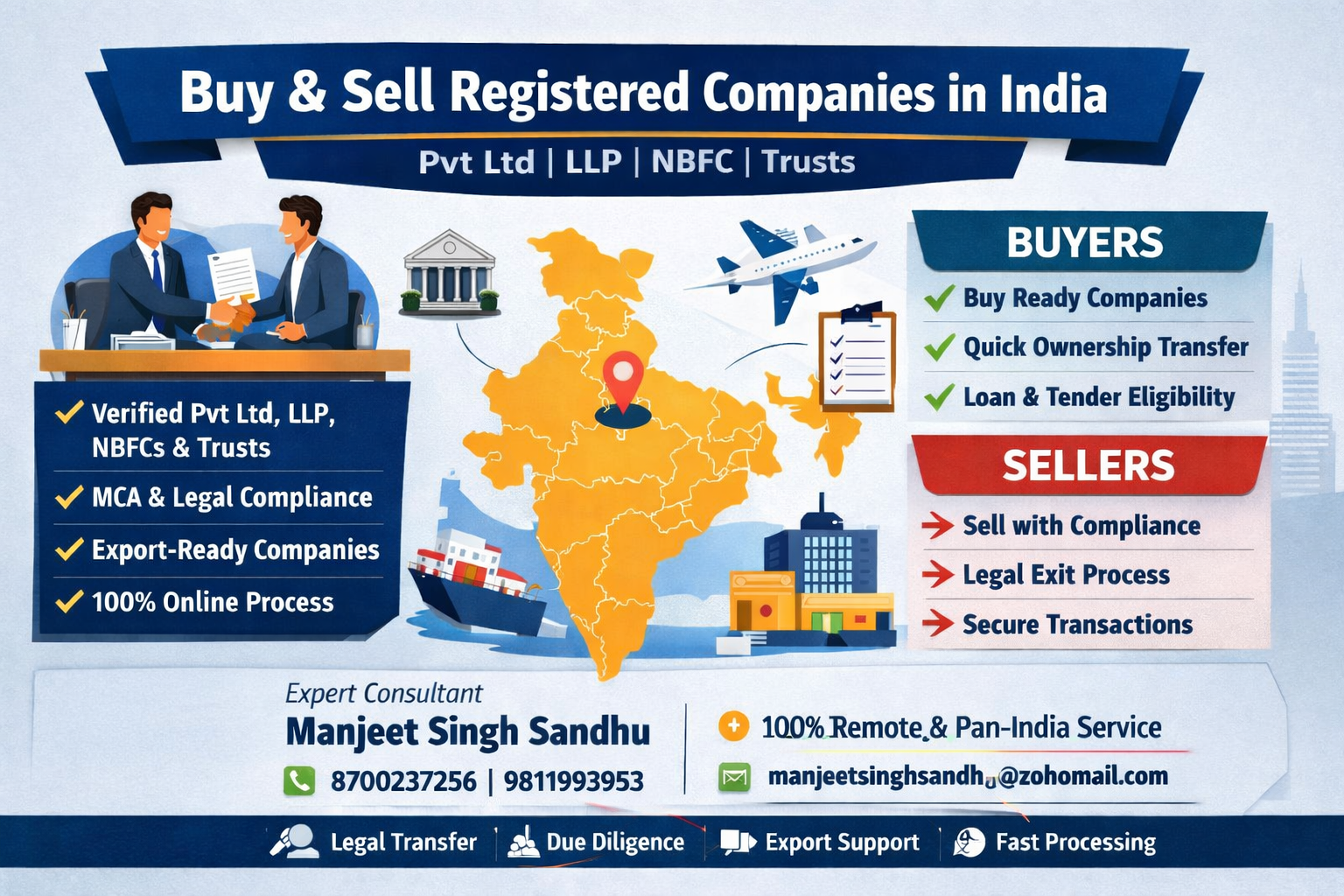 buy and sell registered companies in India